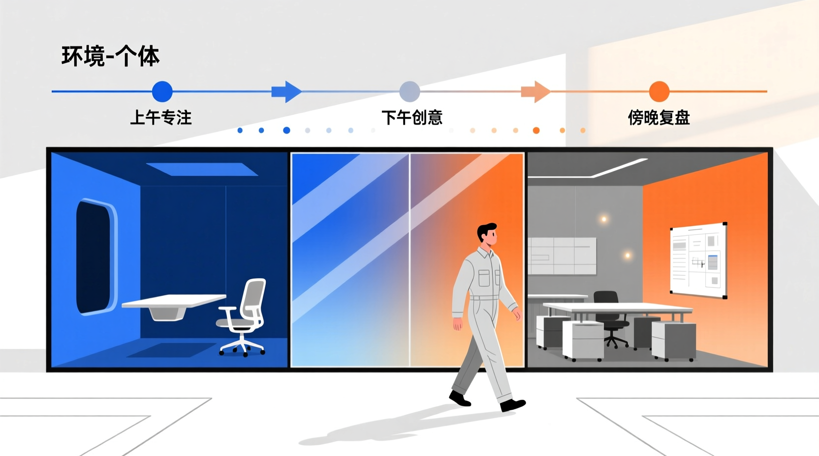 蓝橙分区办公布局示意图