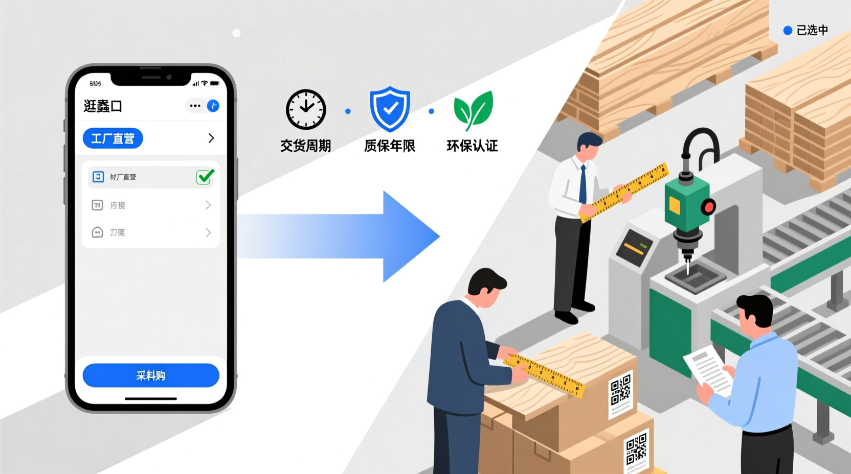 验厂关键环节：材料与生产线